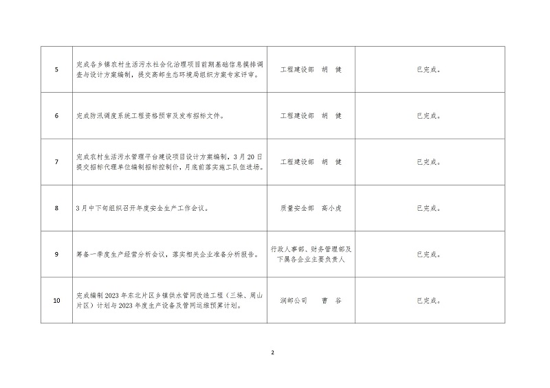 2023年3月份重點(diǎn)工作任務(wù)完成情況_02.jpg