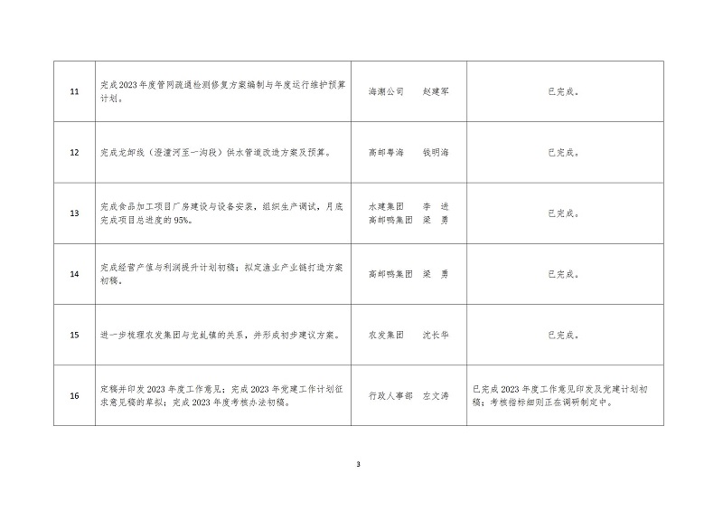 2023年3月份重點(diǎn)工作任務(wù)完成情況_03.jpg